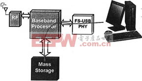 多媒體電子產品 引領未來生活的科技浪潮